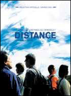 Distance (c) D.R.